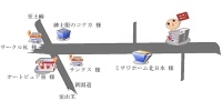 001watanabe-map.gif